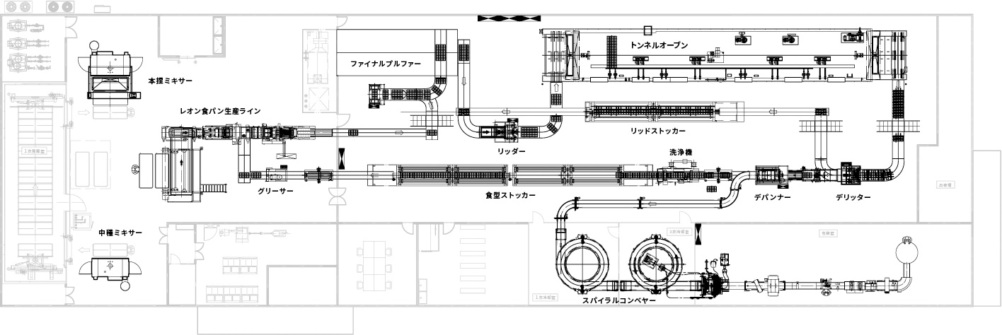 食パン生産プラント
